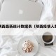 疫情陕西最新统计数据表（陕西疫情人数统计）